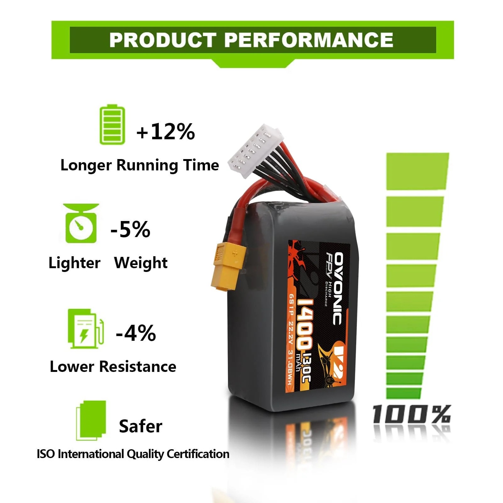 Ovonic 6S LiPo Battery 22.2V 1 - Walksnail Avatar Hd Goggles X review and price